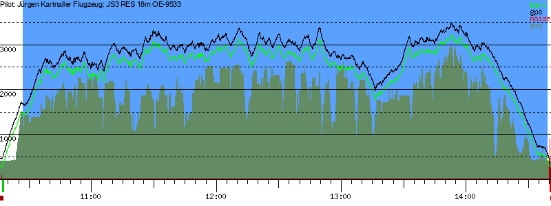 Barometer